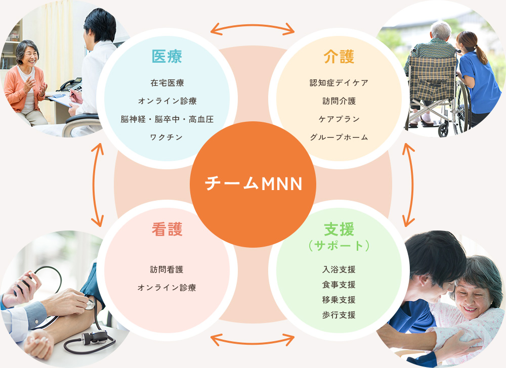 チームMNNのイメージ図